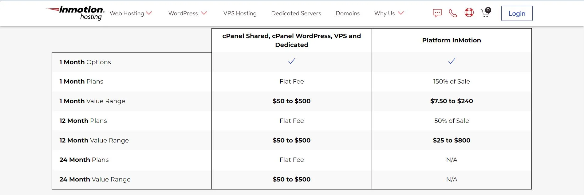 10 Best Cyber Monday Affiliate Programs in Web Hosting to Join 9 InMotion