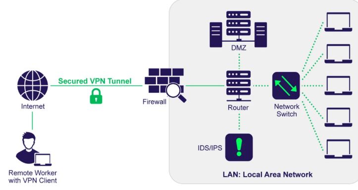 Hackers Hate This 10-Step Server Hardening Checklist 5 3