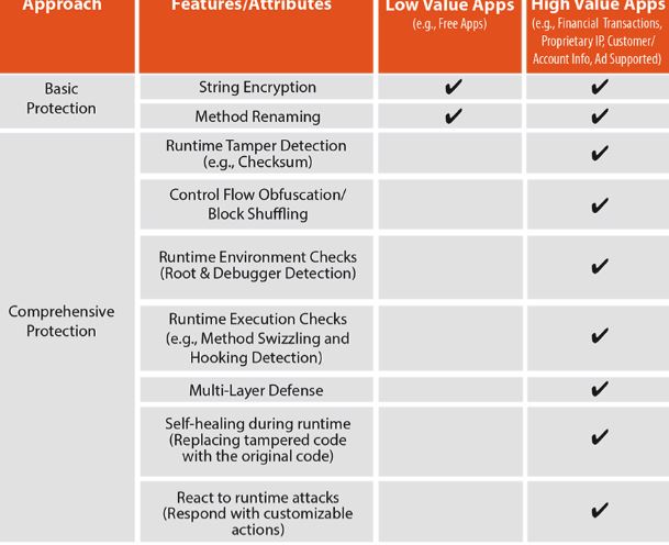 Hackers Hate This 10-Step Server Hardening Checklist 6 5
