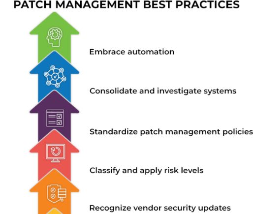 Hackers Hate This 10-Step Server Hardening Checklist 7 7