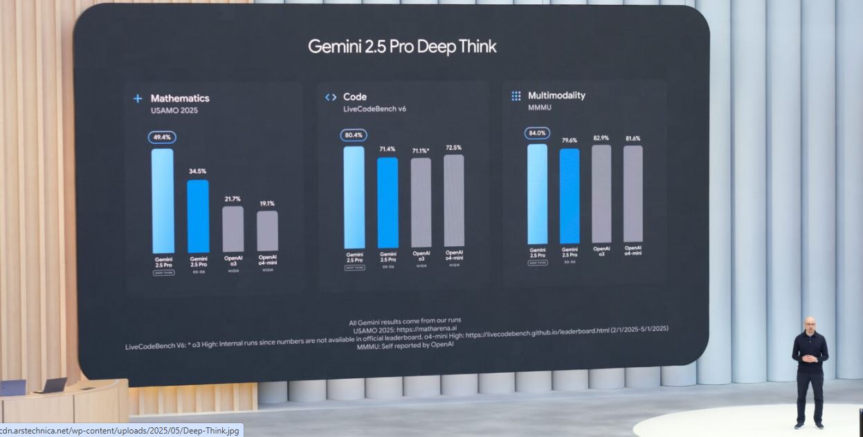 Google I/O 2025: 10 Most Exciting Announcements 4 Google I/O 2025