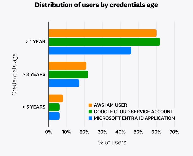 Current State of Cloud Security: 7 Shocking Statistics That Will Blow Your Mind 4 State of Cloud Security