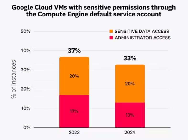 Current State of Cloud Security: 7 Shocking Statistics That Will Blow Your Mind 6 State of Cloud Security