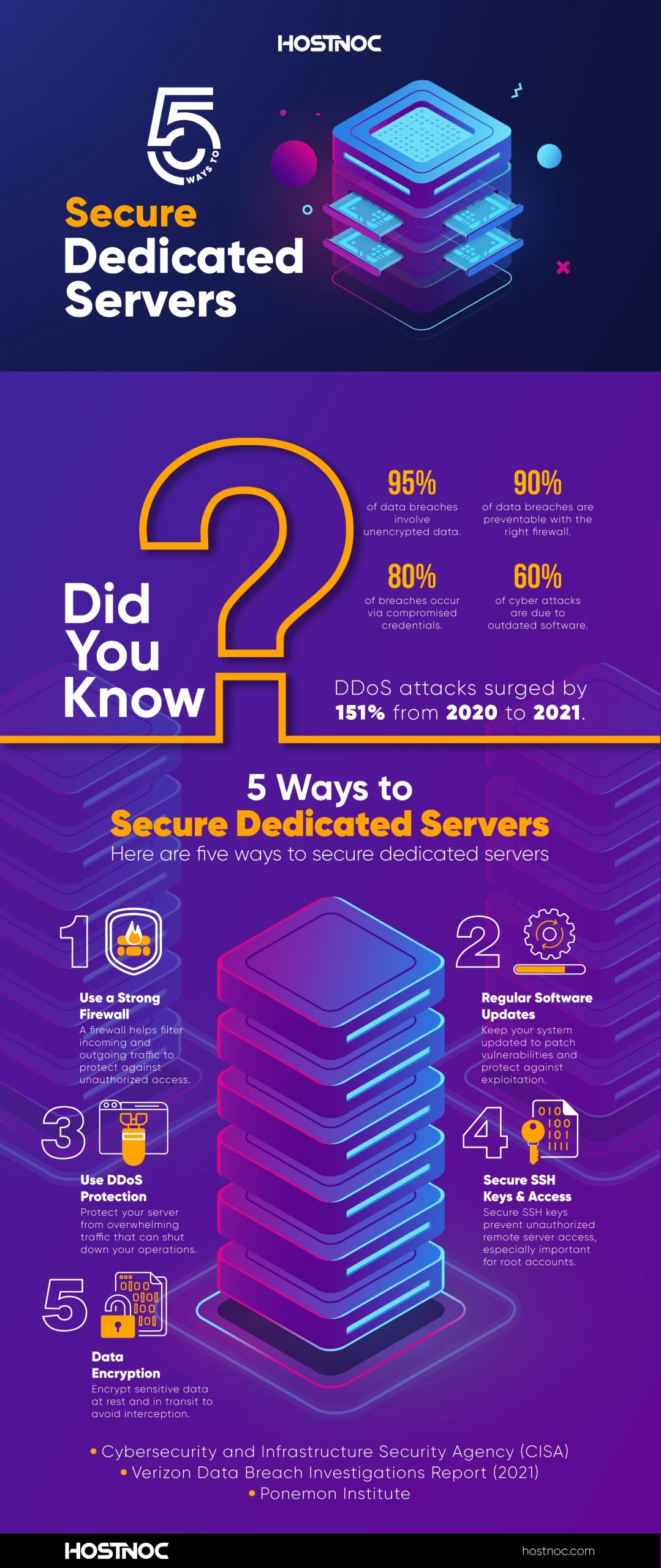 5 Ways to Secure Dedicated Servers scaled