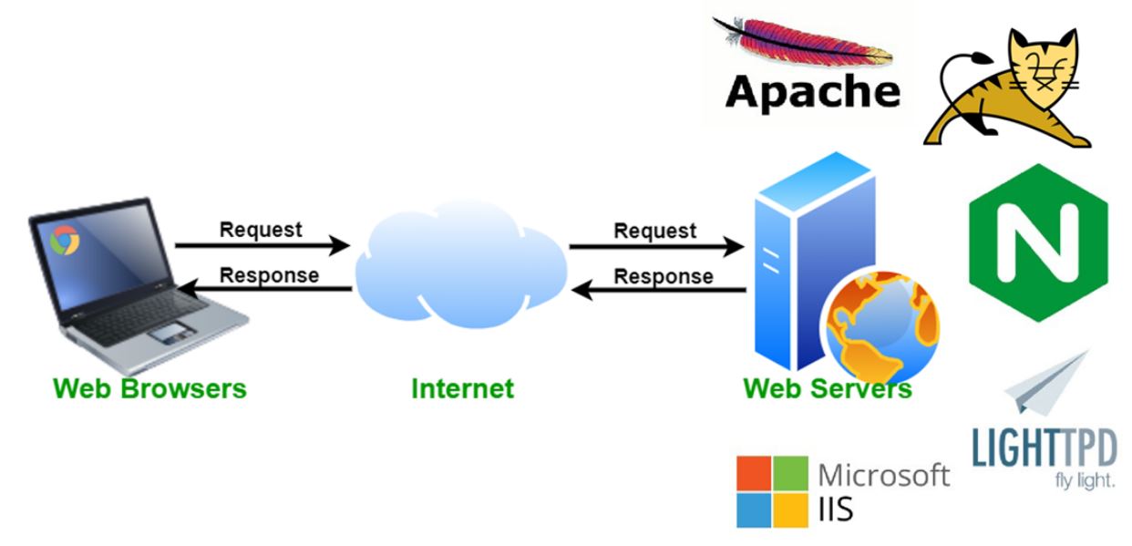 Server Software: The Ultimate Guide 4 Server Software