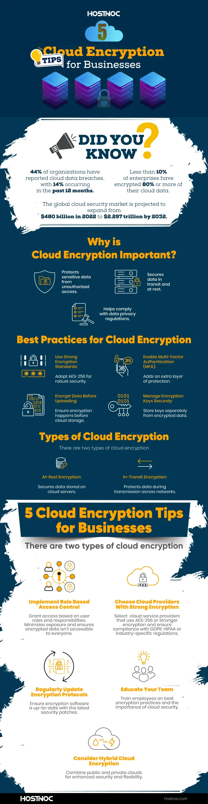 5 Cloud Encryption Tips for Businesses ( Infographic ) 4 Cloud Encryption