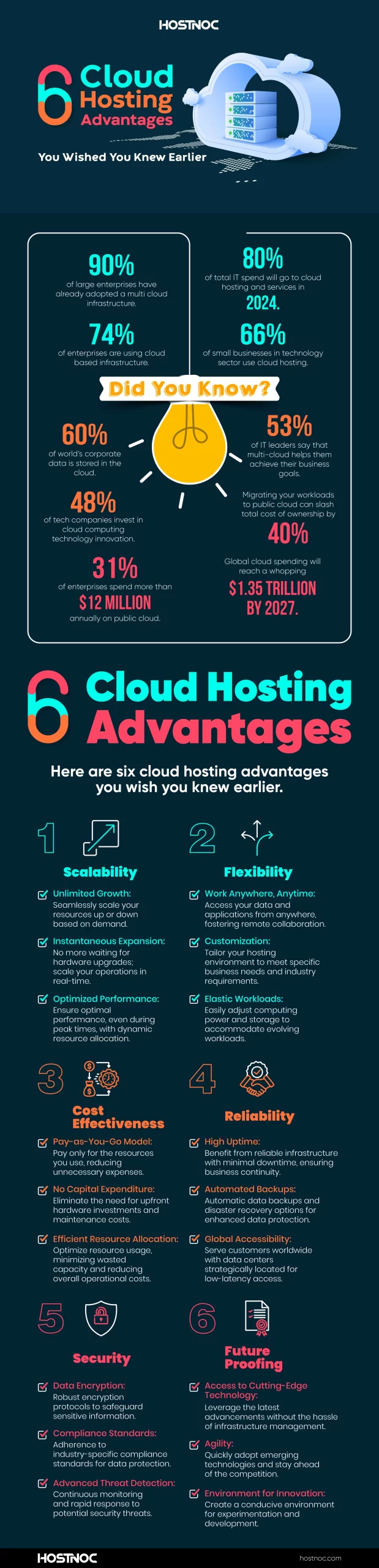 6 Cloud Hosting Advantages You Wished You Knew Earlier ( Infographics) 4 Cloud Hosting Advantages