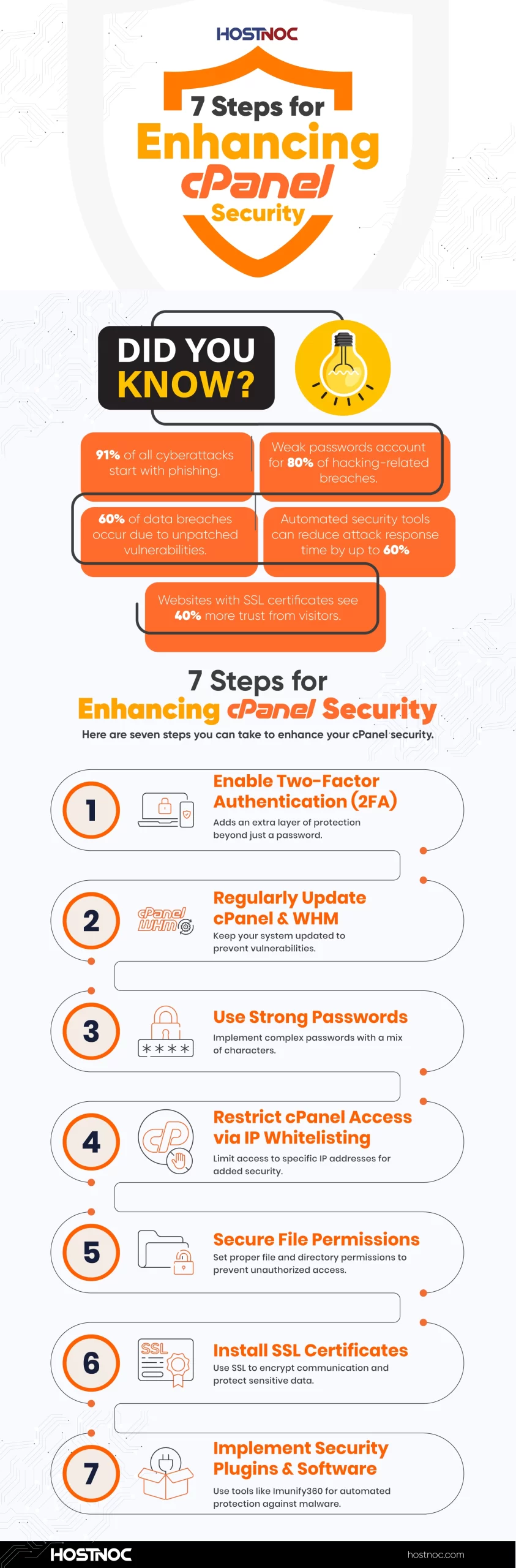 7 Steps for Enhancing cPanel Security ( Infographics ) 4 Enhancing cPanel Security