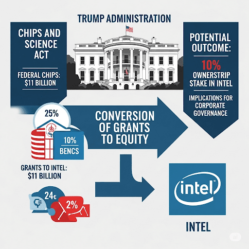 SoftBank Invests $2 Billion in Intel as U.S. Government Eyes 10 % Stake in Chipmaker 5 unnamed 1