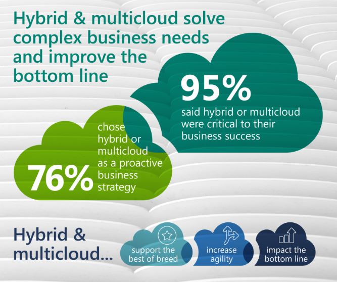 Top 10 Cloud Trends You Can’t Afford to Ignore in 2026 4 Cloud trends 2026