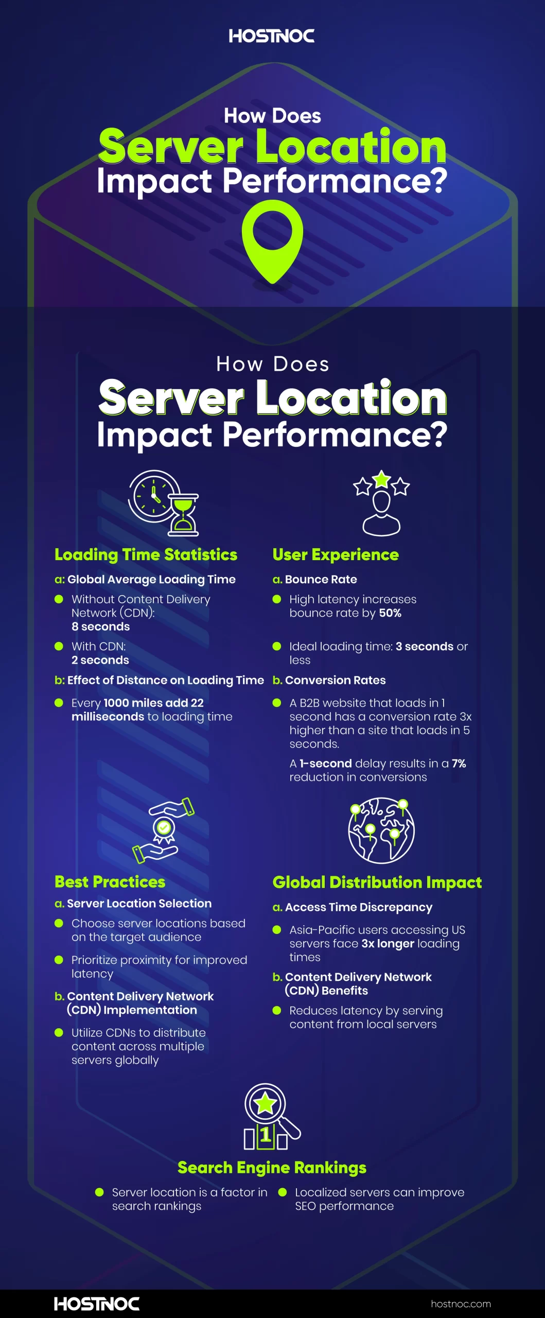 How Does Server Location Impact Performance? ( Infographic ) 4 Server Location