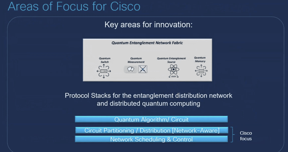 Cisco Expands Quantum Networking Portfolio with New Software Prototypes 4 Cisco expands quantum networking portfolio