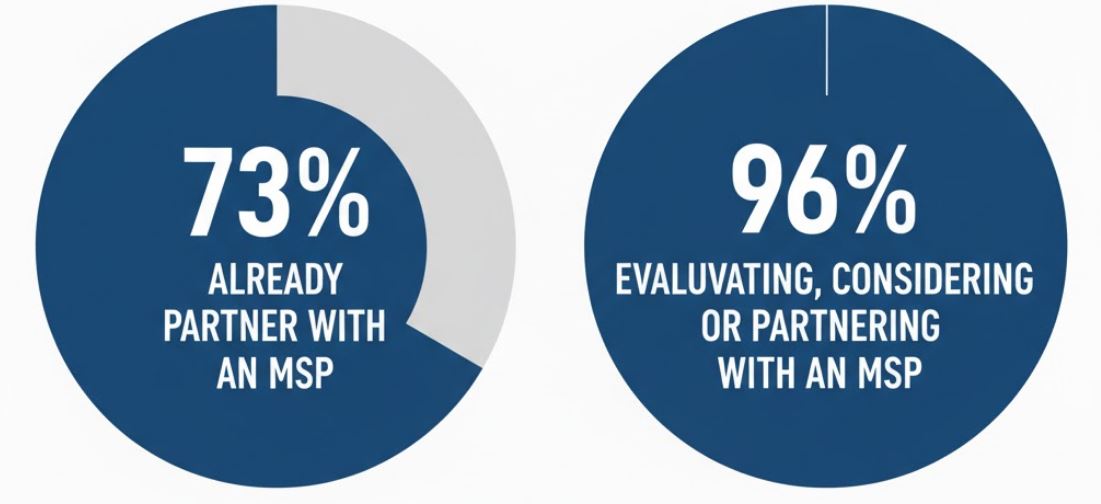 7 Key Takeaways From Barracuda’s MSP Customer Insight Report 2025 4 Capture 3