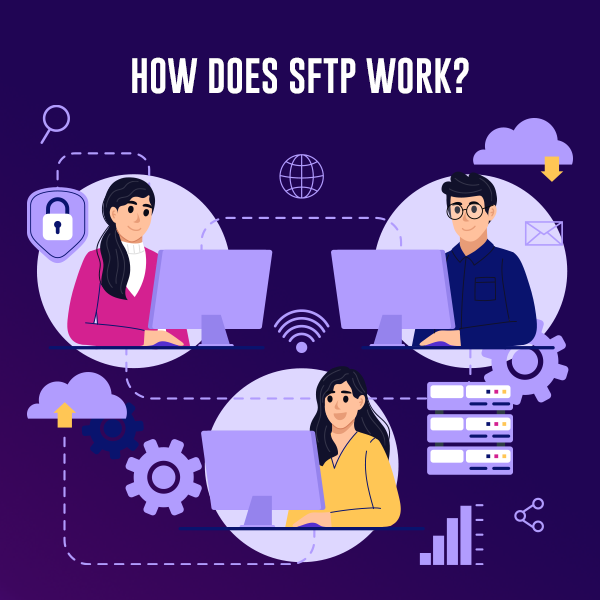 What Is SFTP Port? Complete Answer + Best Practices 4 How Does SFTP Work