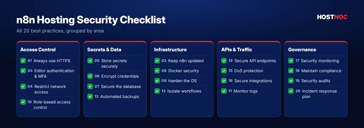 n8n hosting security checklist infographic with 20 best practices grouped into access control, secrets and data, infrastructure, APIs and governance n8n hosting security checklist infographic with 20 best practices grouped into access control, secrets and data, infrastructure, APIs and governance