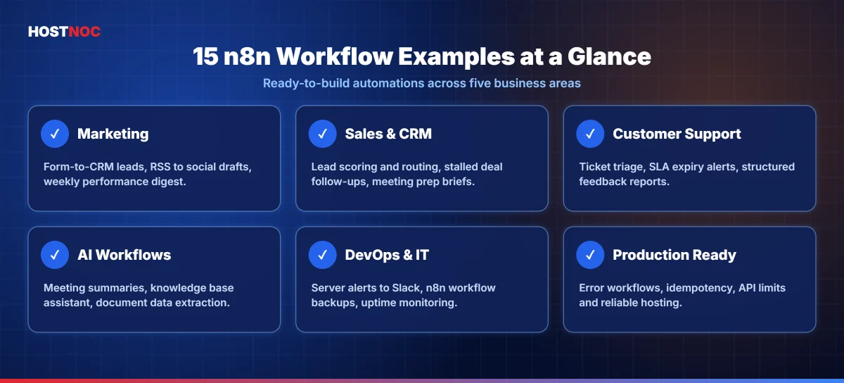 n8n Hosting for AI Automation: Why HostNOC Is Built for Reliable, Scalable AI Workflows 6 AI automation use cases running on managed n8n hosting