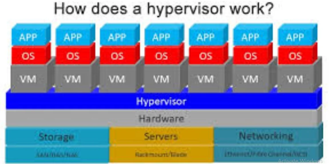 Server Infrastructure The Ultimate Guide