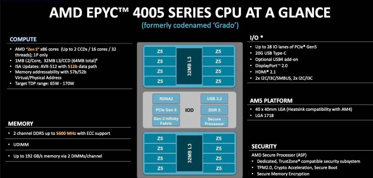 AMD Launches EPYC 4005 Series to Transform IT Services and Enterprise Cloud Deployments 7 AMD Launches EPYC 4005 Series